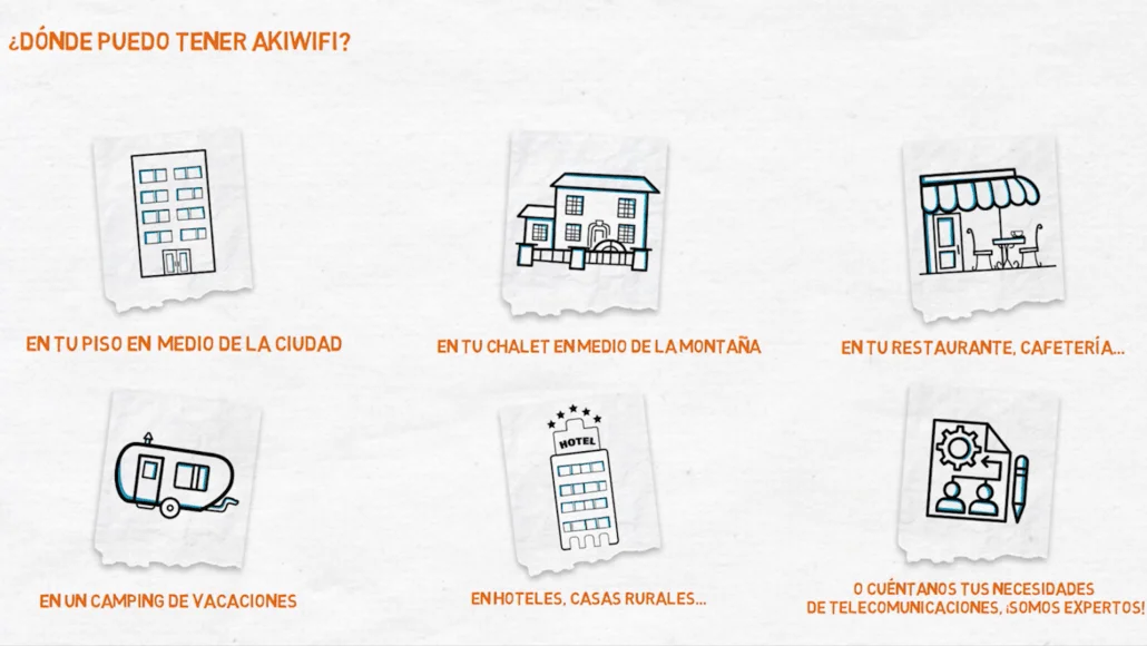 Akiwifi y sus soluciones