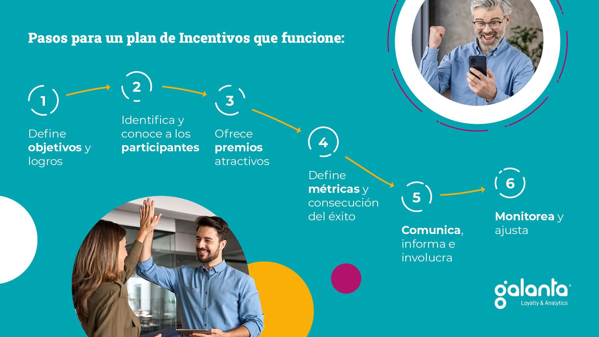 Gua Incentivos B2b Infografa 2 1